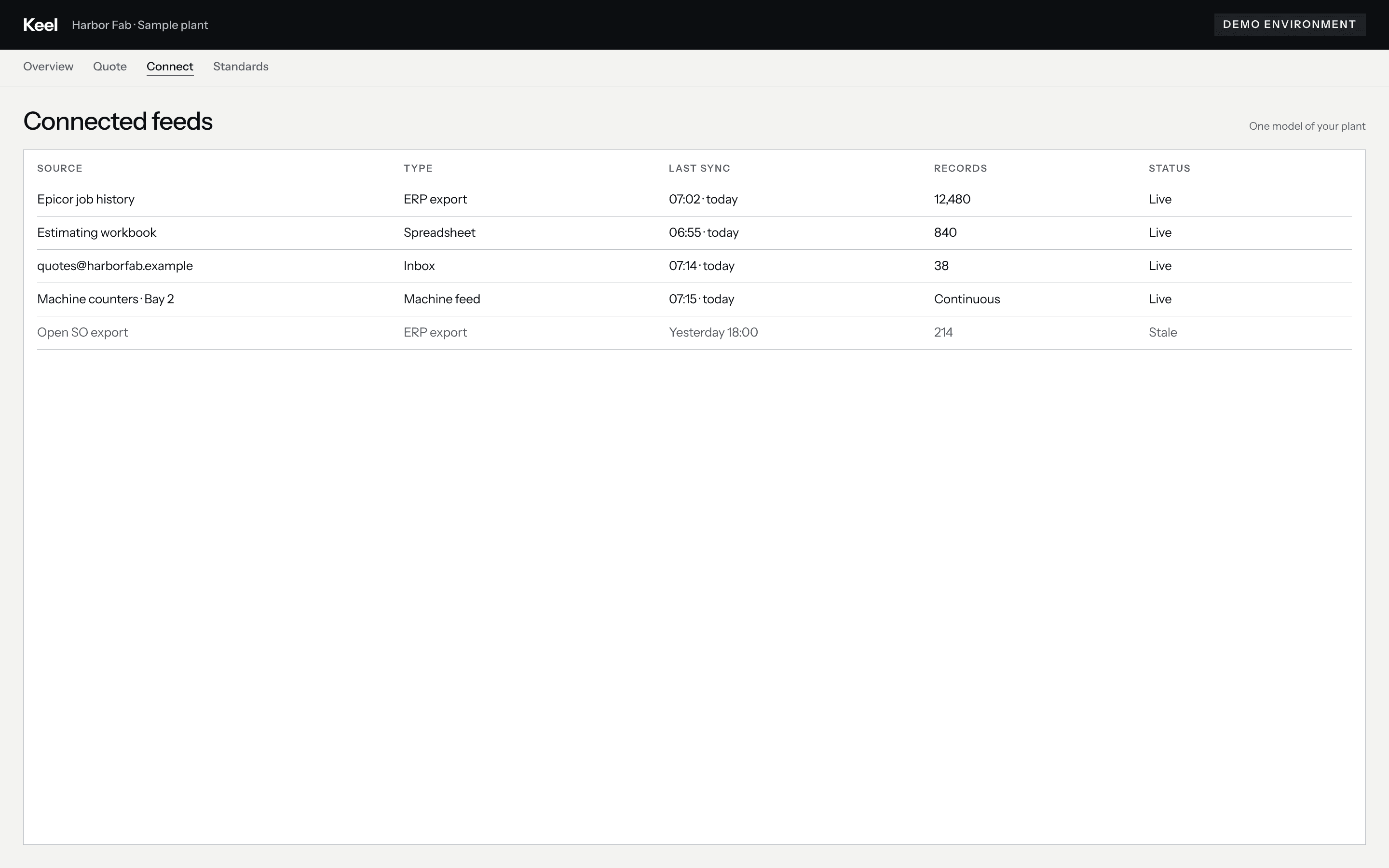 Demo environment: Connect feeds from ERP exports, spreadsheets and inboxes into one plant model